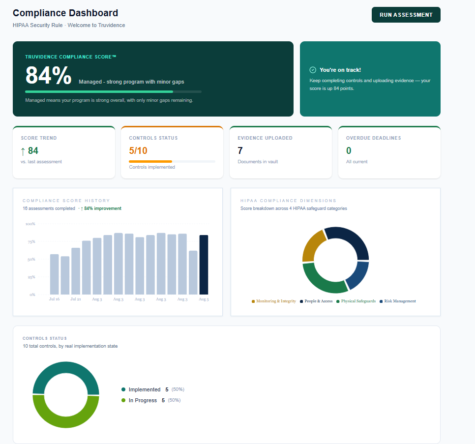 Sterling Safeguard Compliance Dashboard